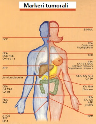 markeri tumorali pentru prostata